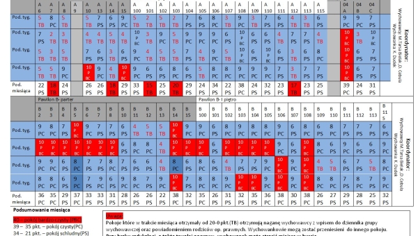 Projekt „4-Kąty”